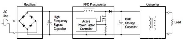 ON Semiconductor active power factor correction circuitry